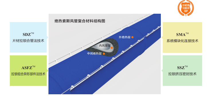 Z6尊龙·凯时(中国)-官方网站