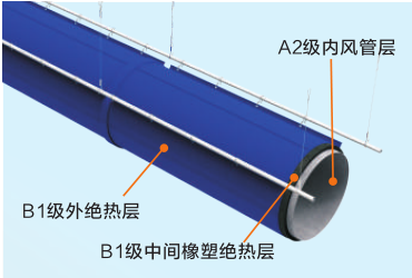 Z6尊龙·凯时(中国)-官方网站