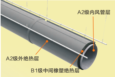 Z6尊龙·凯时(中国)-官方网站