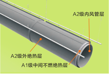 Z6尊龙·凯时(中国)-官方网站