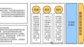 Z6尊龙·凯时(中国)-官方网站
