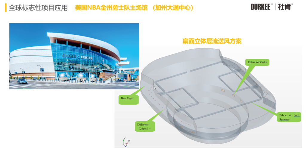 Z6尊龙凯时柔性风管应用在美国NBA金州勇士队主球馆